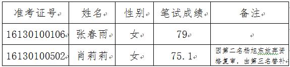 1480580697139002309.jpg 岗位2.jpg