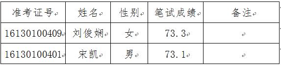 1480580703960069155.jpg 岗位3.jpg