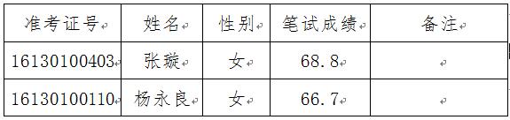 1480580710338059716.jpg 岗位4.jpg