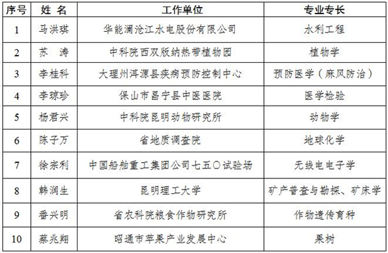 1623396912196065789.jpg 最美科技工作者公示_副本.jpg