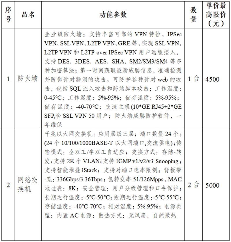 1745468551729060454.png 表1.png