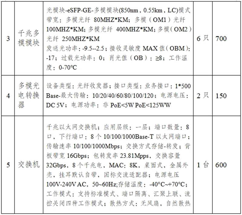 1745468572890015341.png 表2.png